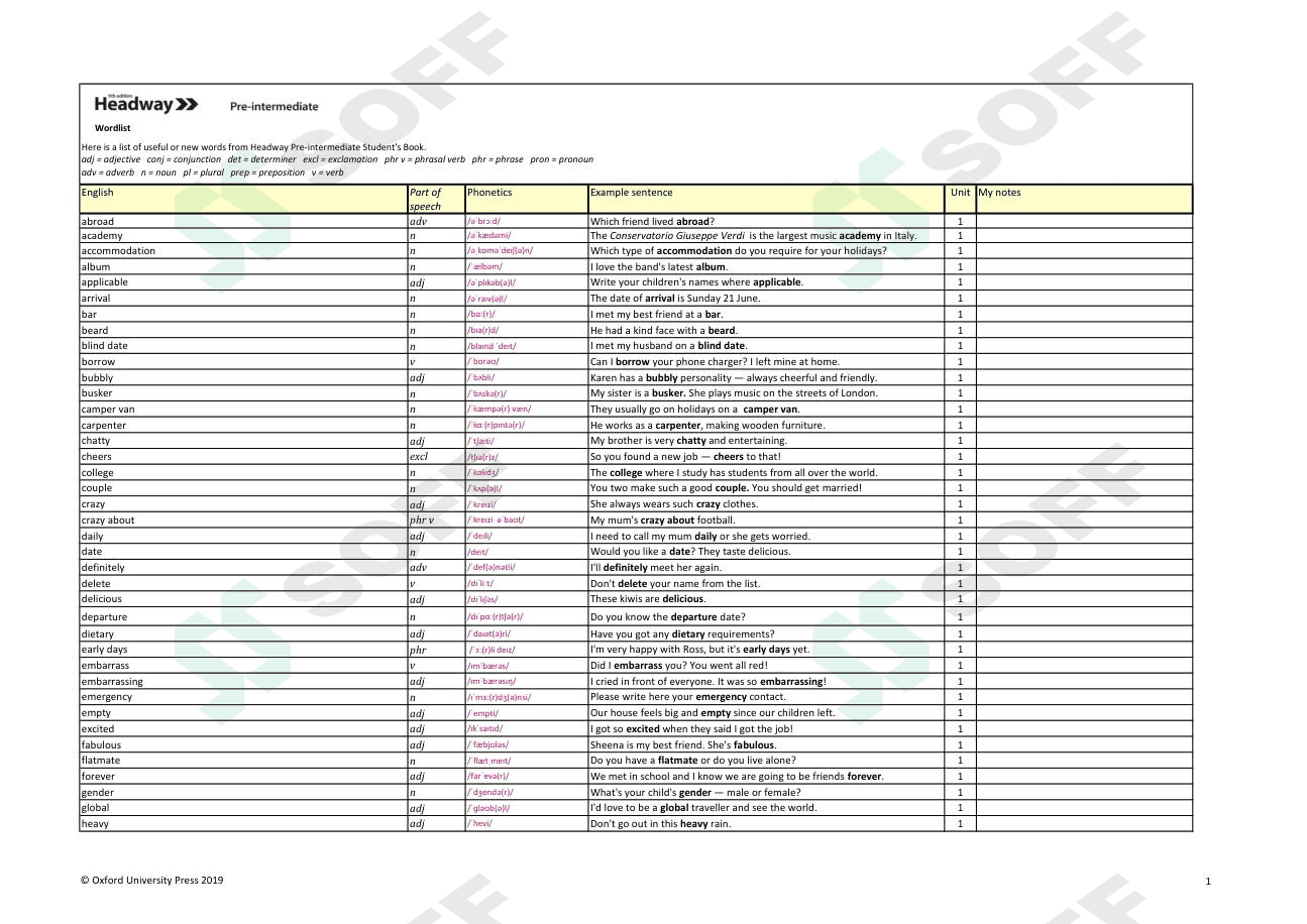 Ingliz tilini endi boshlayotganlar uchun ajoyib lug'at 1