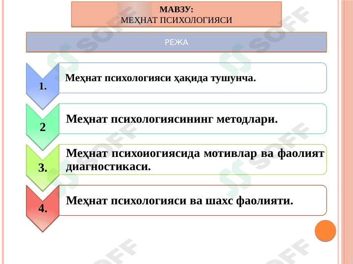 MЕHNAT PSIXOLOGIYASI 1