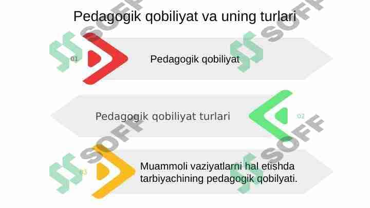 Pedagogik qobiliyat va uning turlari 1