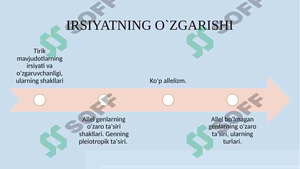 Irsiyatning oʻzgarishi 1