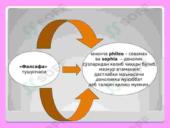 ФАЛСАФАНИНГ ПРЕДМЕТИ, МАЗМУН ВА МОҲИЯТИ, ЖАМИЯТДАГИ РОЛИ 2