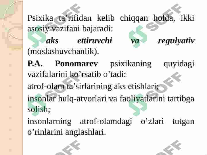 Insonda aks ettirish darajalari 2