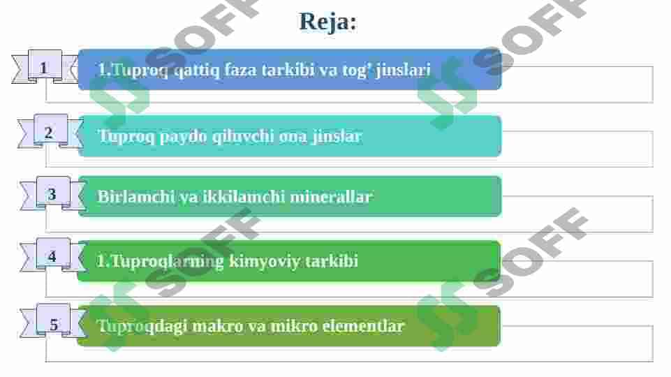 Tuproqning mineralogik va kimyoviy tarkibi 2