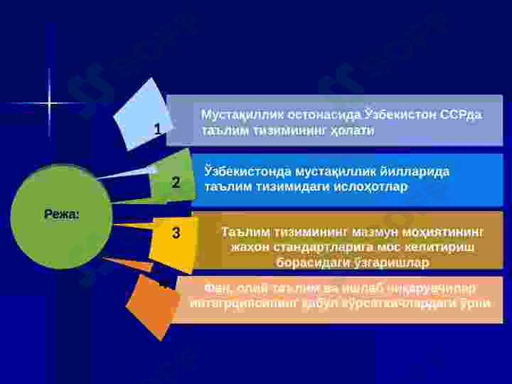 Ta'lim sohasida amalga oshirilayotgan islohotlar. 2