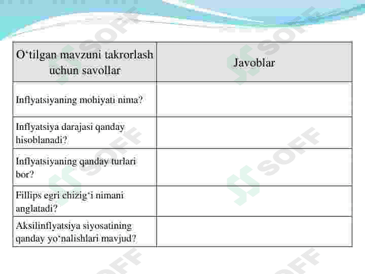 MAKROIQTISODIYOT FANIDAN TAQDIMOT Yalpi talab va Yalpi taklif 2