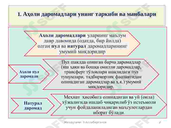 Axoli daromadlari va turmush farovonligi 2