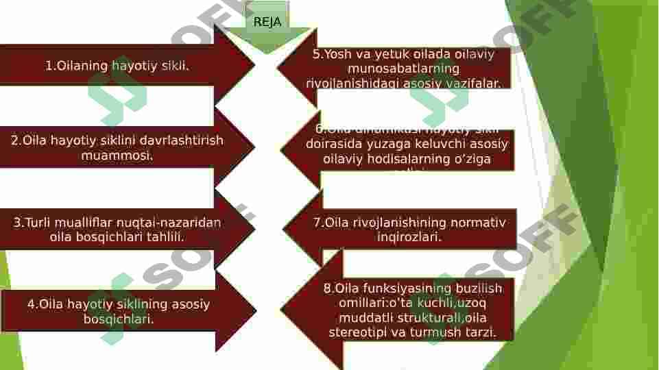 Oilaning hayotiy sikli 2