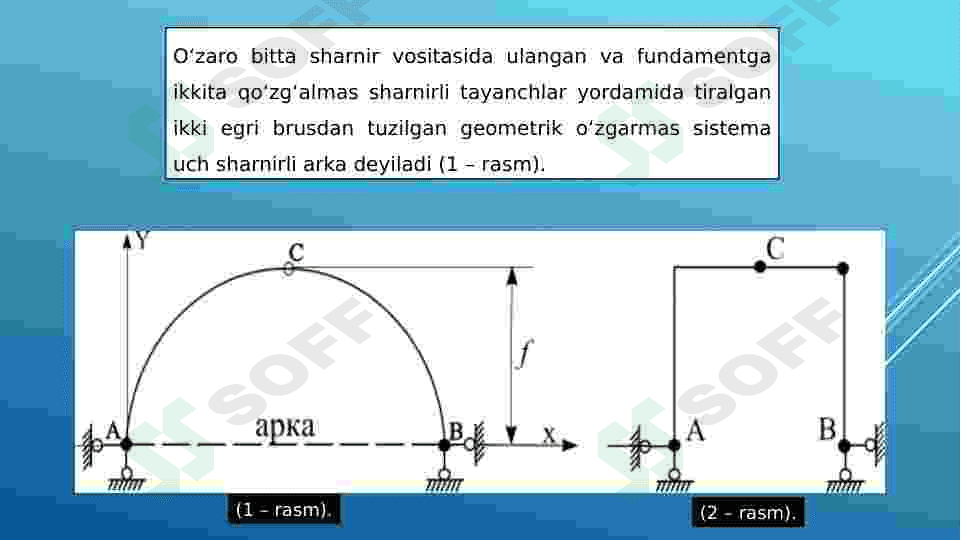 Uch sharnirli arkalarni harakatlanuvchi kuchlar ta’siriga hisoblash 2
