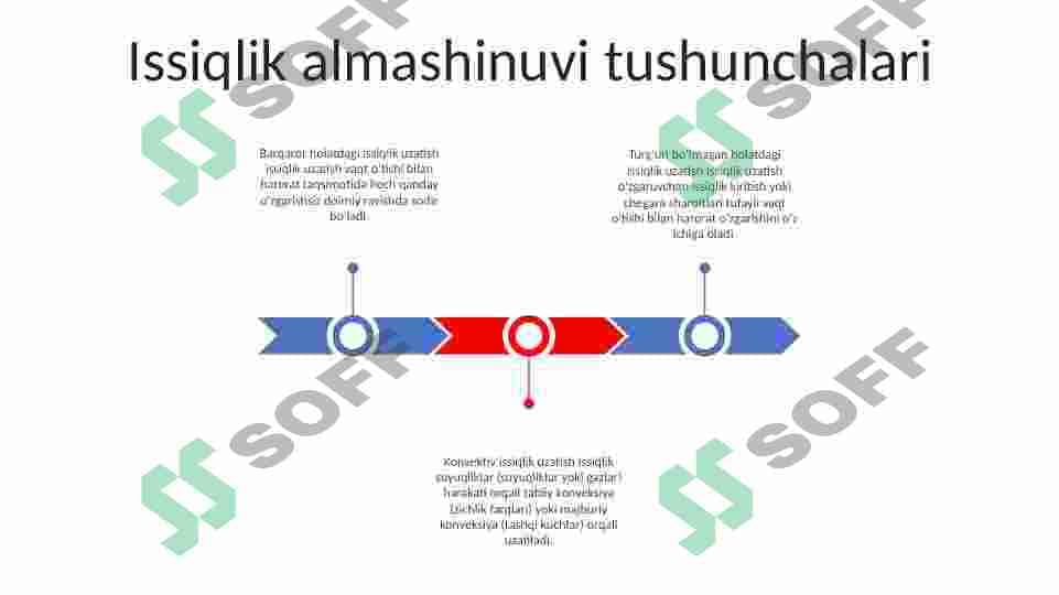 Murakkab issiqlik almashish jarayonlari. 2