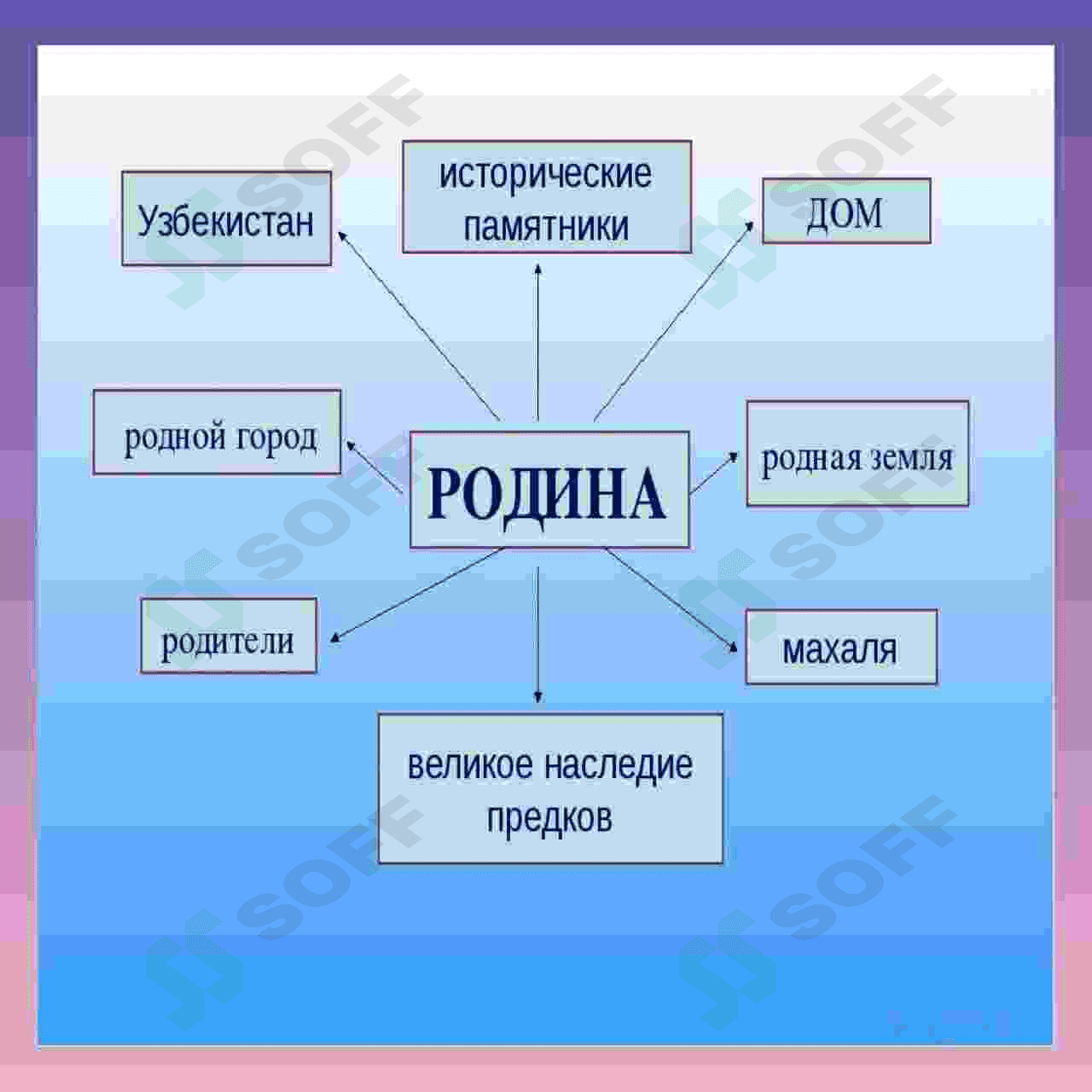 Узбекистан родина моя 2