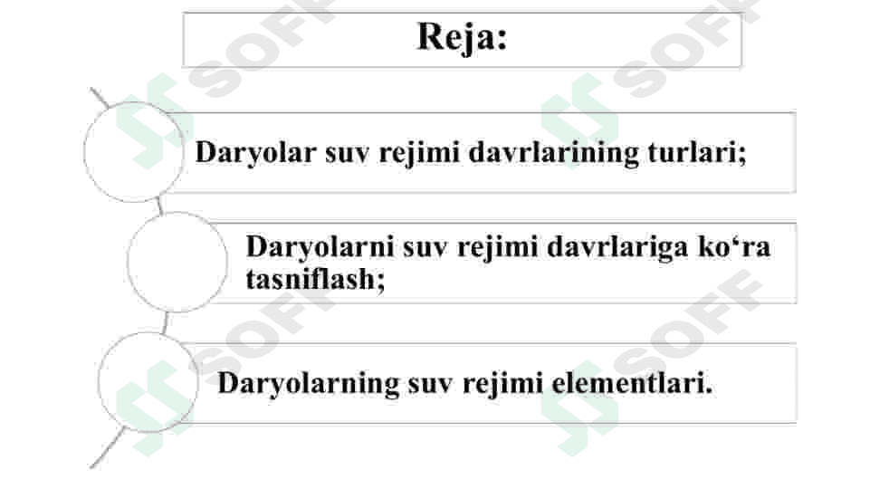 Daryo suv rejimlari fazalari va ularning elementlari 2