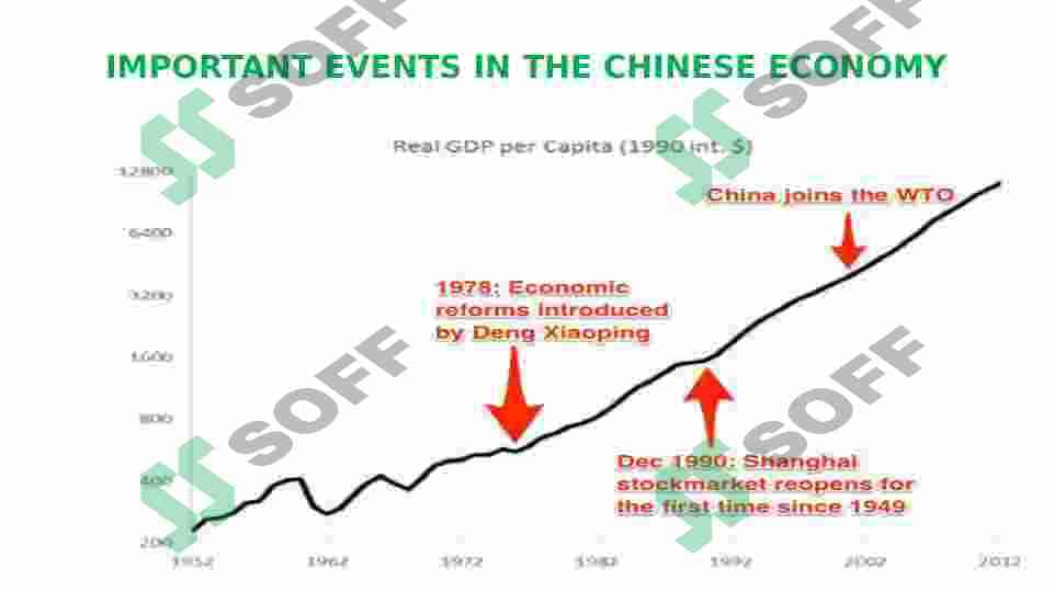 PLACE OF CHINA IN INTERNATIONAL TRADEX 2