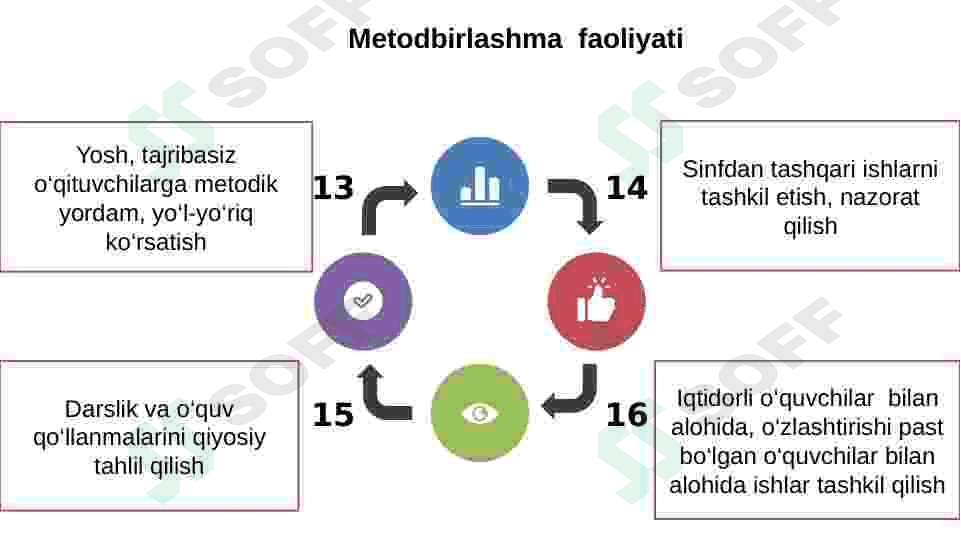 Metodbirlashma hujjatlarini yuritish tahlil qilish 2
