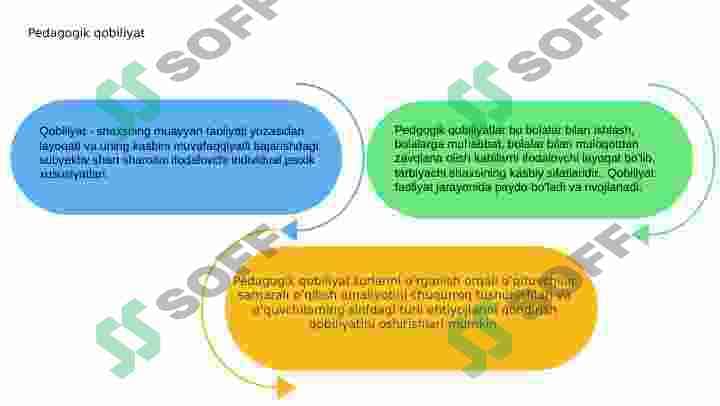 Pedagogik qobiliyat va uning turlari 2