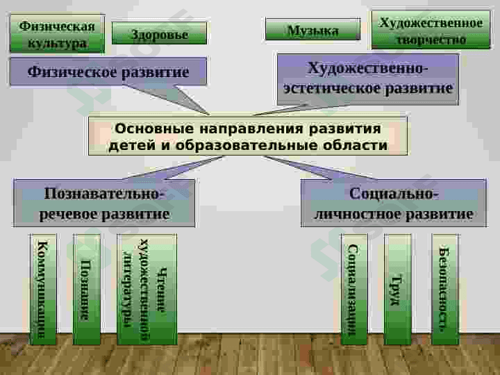 Развитие диалогической речи дошкольников 2