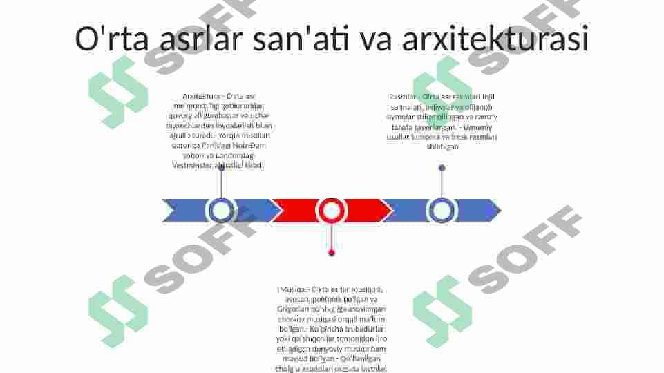 Oʻrta asrlar davrida Yevropa madaniyati. 2