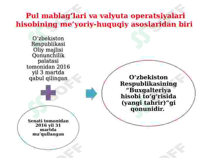 Pul mablag’lari va hisob- kitoblar hisobi. 2