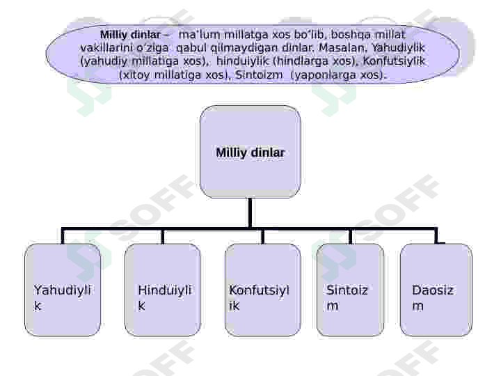 milliy dinlar 2
