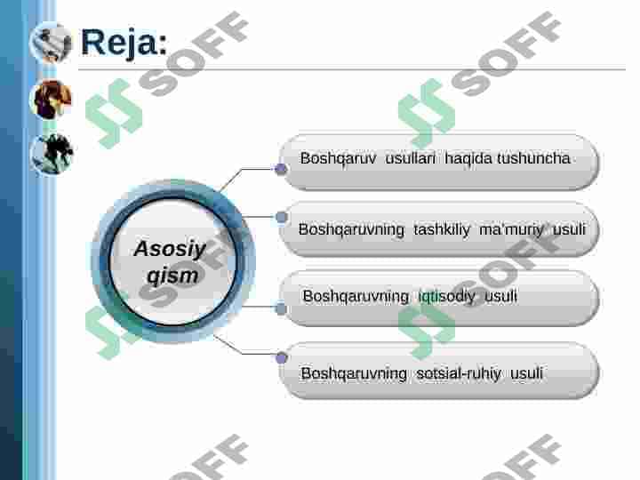 Menejment  fanida boshqaruv  usullari 2
