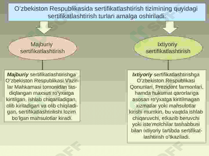 SЕRTIFIKАTLАSHTIRISH TIZIMLARI 2