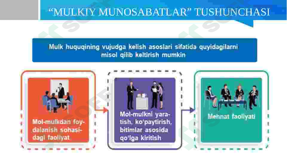 mulkiy va nomulkiy munosabatlar 2