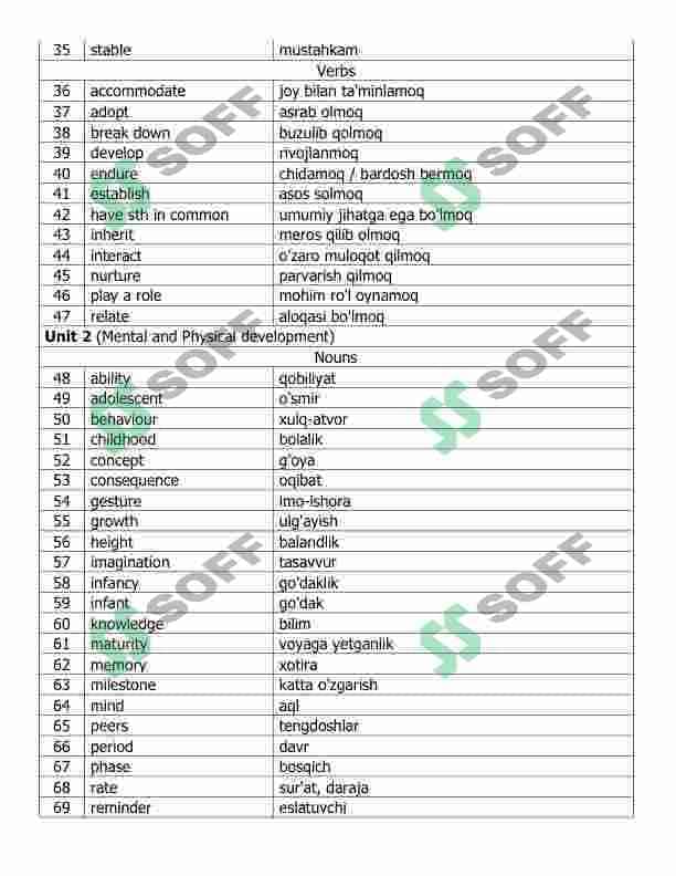 Cambridge vocabulary for ielts new words 2