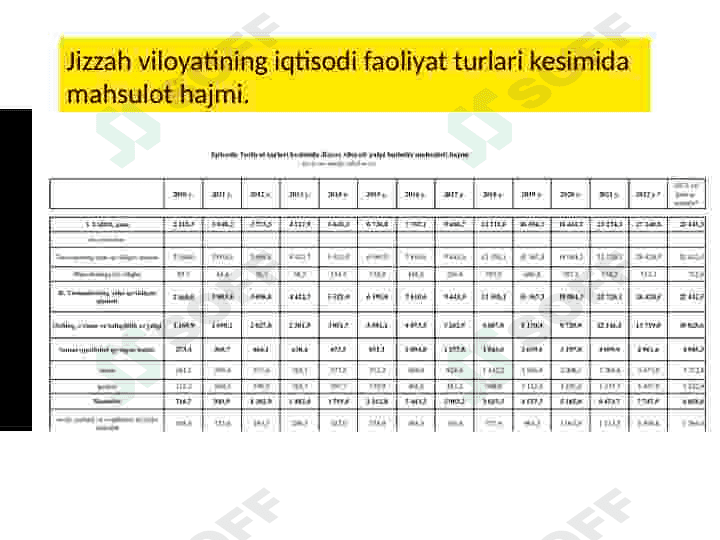 Jizzah viloyati statistikasi 2
