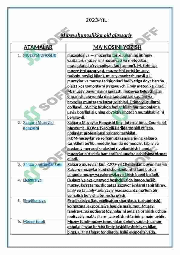 Muzeyshunoslik fani bo'yicha glossariy 2
