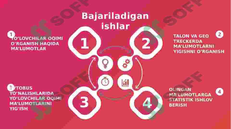 Shahar jamoat transportida yoʻlovchilar oqimini oʻrganish 2