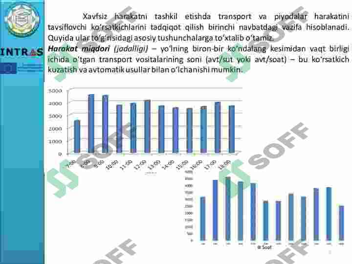 Transport oqimlarini boshqarishning intellektualtizimlari #taqdimot 2