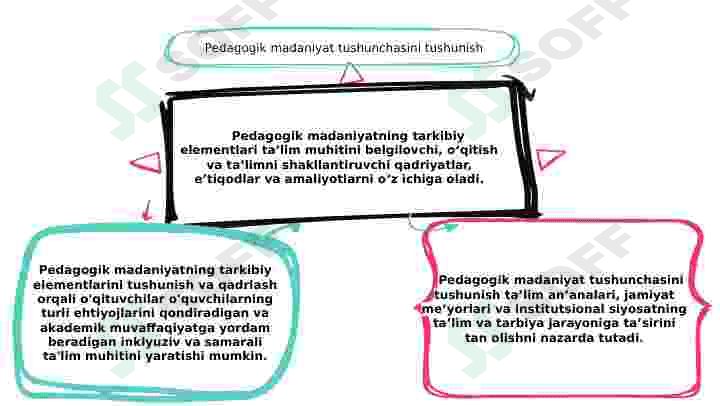 Pedagogik madaniyatning tarkibiy elementlari 2