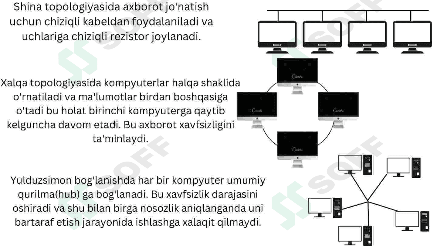 Kompyuter tarmoqlarining ulanish turlari 2