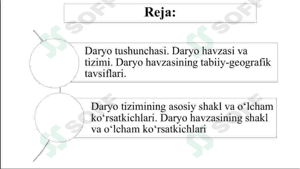 DARYO SISTEMASI VA HAVZASINING MORFOMETRIK  PARAMETRLARI 2