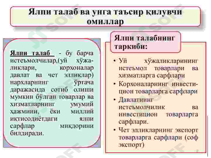 Yalpi talab va yalpi taklif. 2