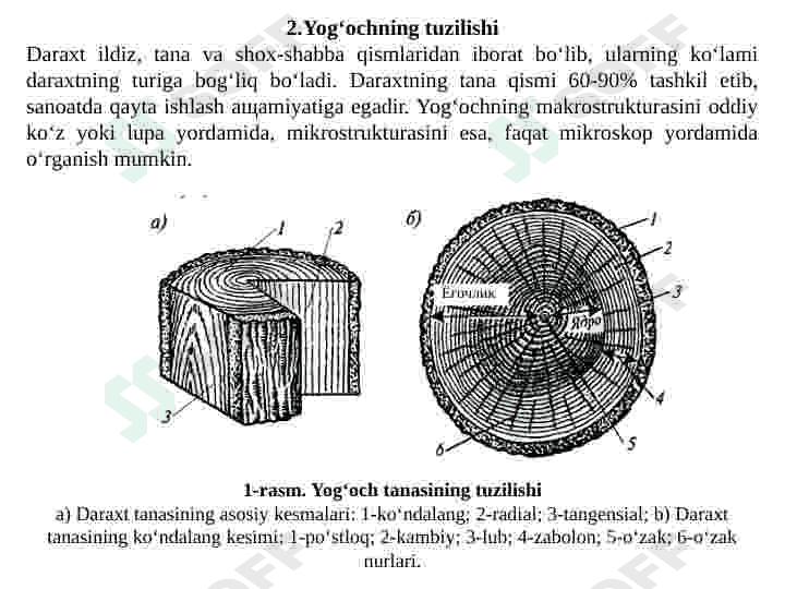 YOG‘OCH QURILISH MATERIALLARI 3