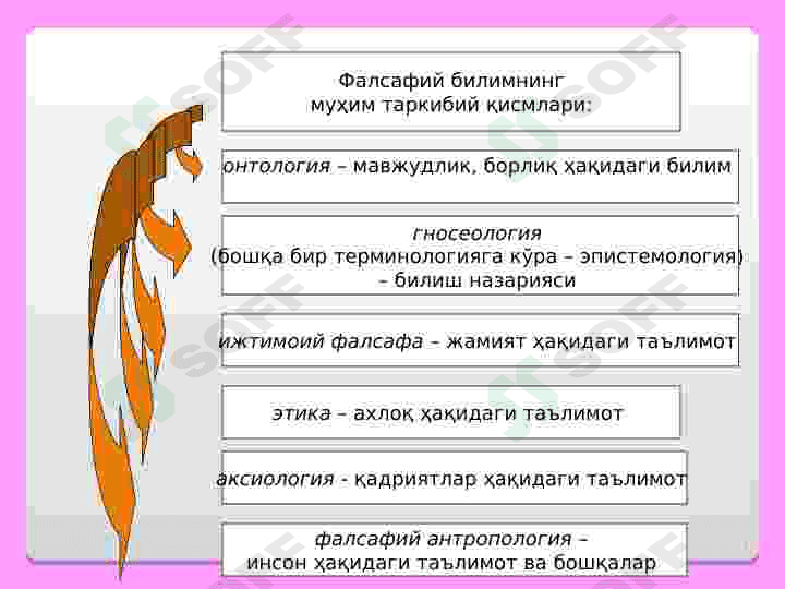 ФАЛСАФАНИНГ ПРЕДМЕТИ, МАЗМУН ВА МОҲИЯТИ, ЖАМИЯТДАГИ РОЛИ 3