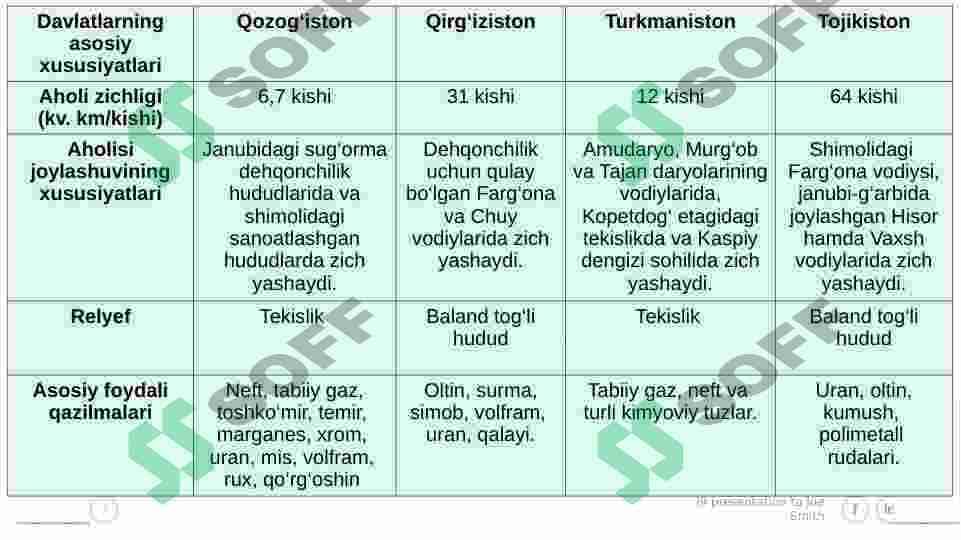 Amaliy mashg'ulot | Geografiya 3