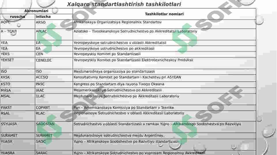 Metrologiya va standartlashtirish bo’yicha xalqaro tashkilotlar 3