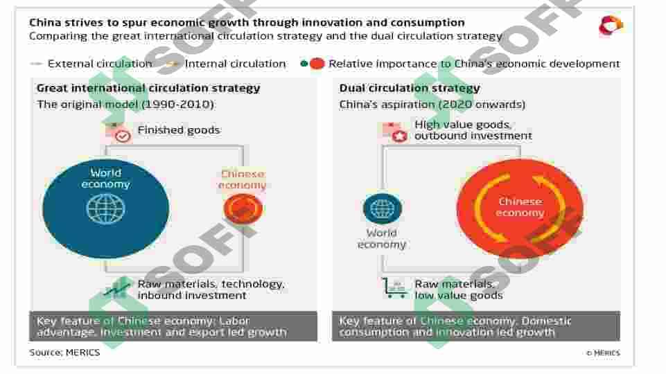 PLACE OF CHINA IN INTERNATIONAL TRADEX 3