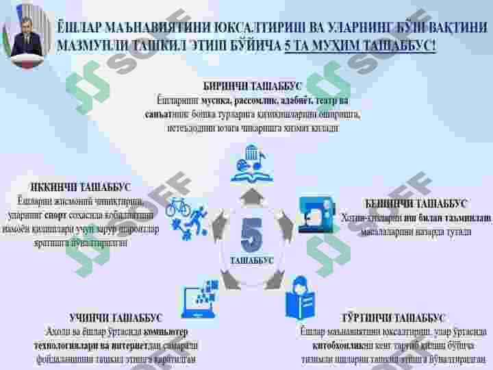 Vegetativ asab tizimining tuzilishi 3