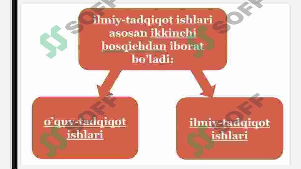 TALABALARNING ILMIY-TADQIQОT ISHLARI 3