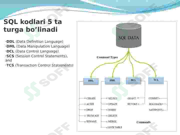Ma‘lumotlar bazasida relyatsion model va munosabatlar. 3