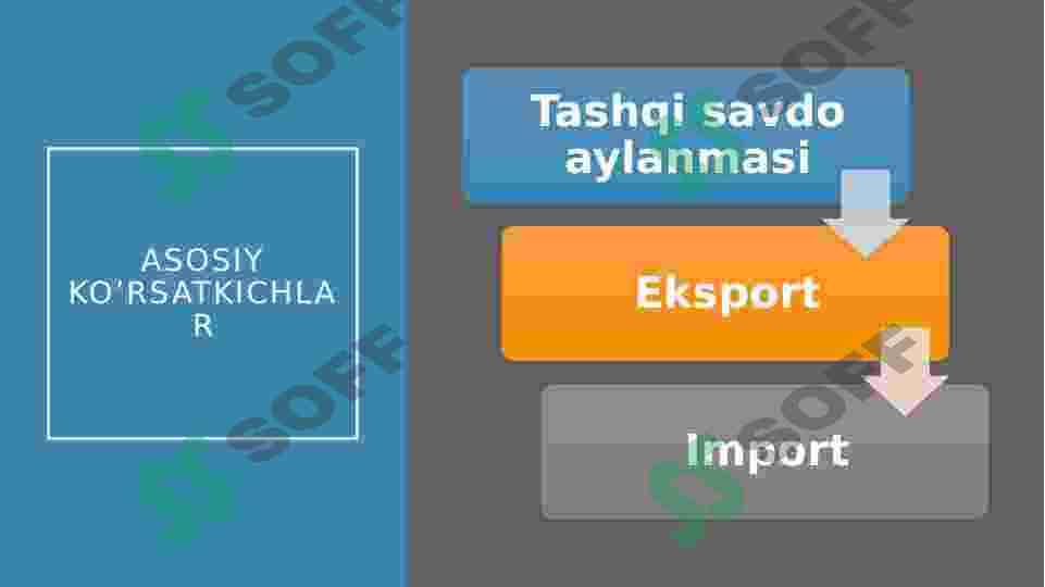 O’zbekistonning tashqi iqtisodiy faoliyati 3
