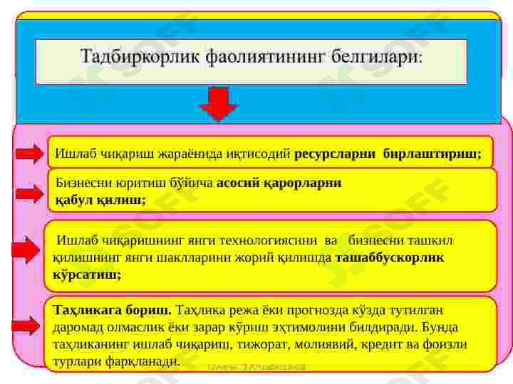 TADBIRKORLIK FAOLIYaTI VA TADBIRKORLIK KAPITALI 3