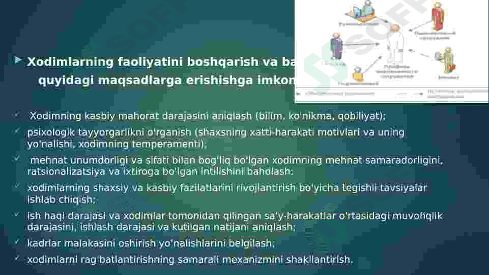 Xodimlar faoliyatini boshqarish va baxolash 3