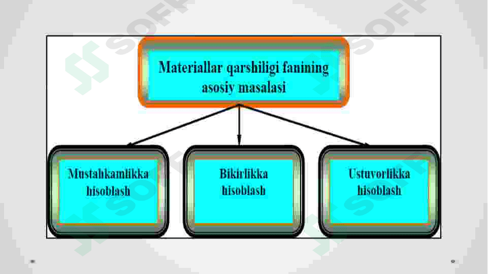 Siqilgan sterjenlarning ustuvorligini aniqlash masalasi. 3