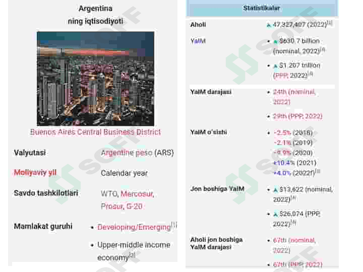 Argentina Iqtisodiyoti 3