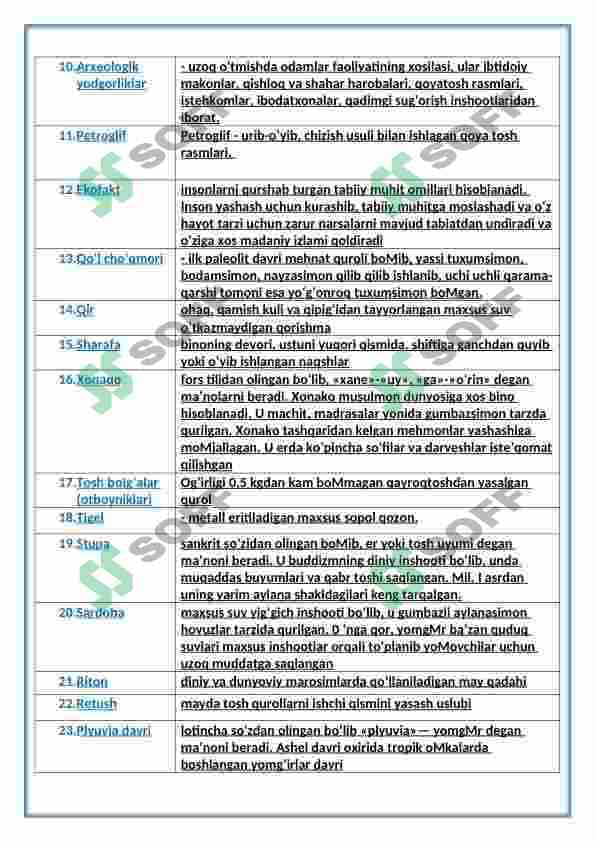 ARXEOLOGIK GLOSSARIY 3