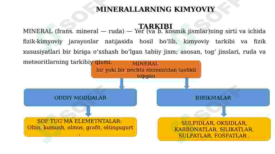 Minerallarning kimyoviy tarkibi va ularni  aniqlash usullari 3