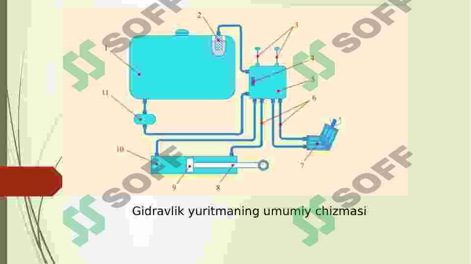 Gidravlik matorlar 3